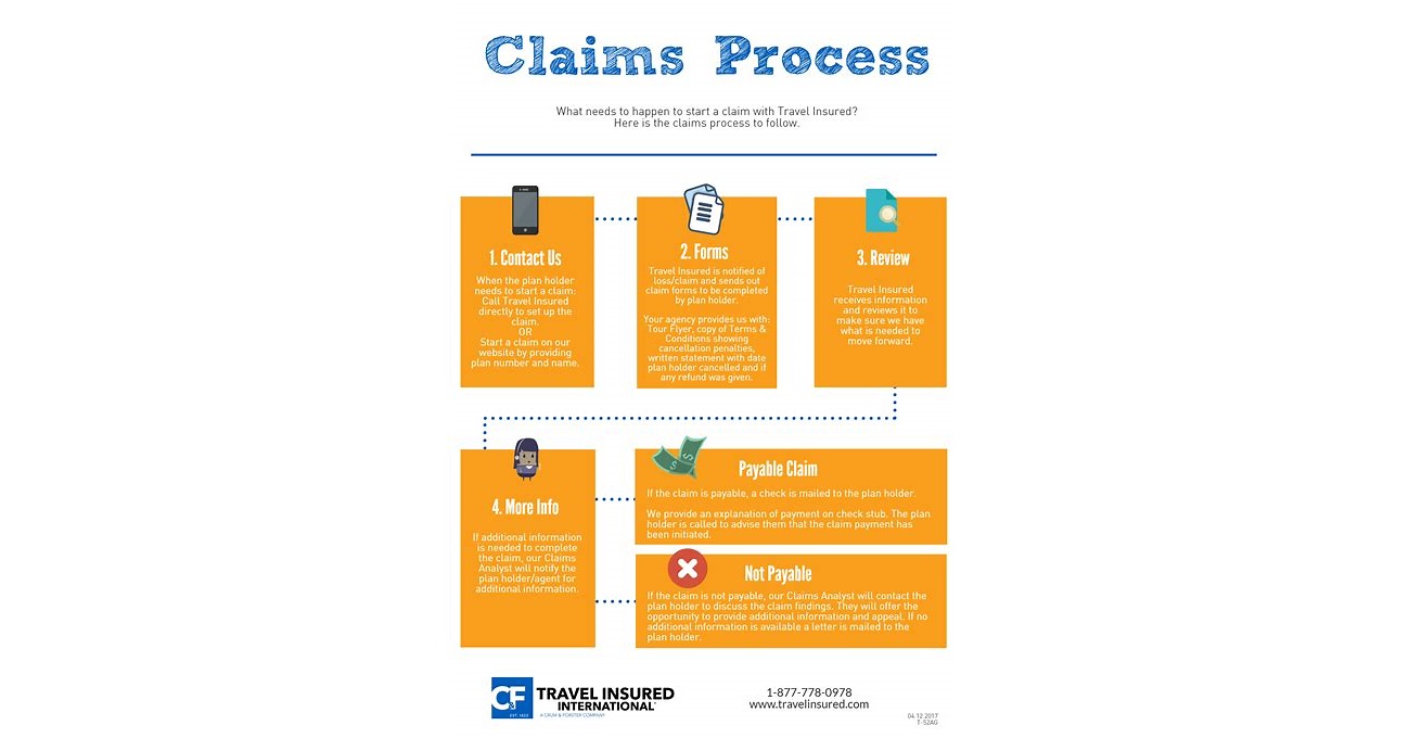 Easy-to-Use Claims Process